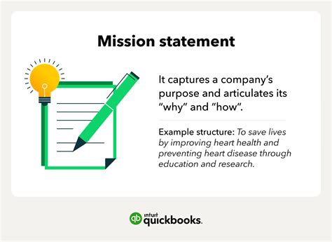 Our Mission Statement Expanded and Explained .